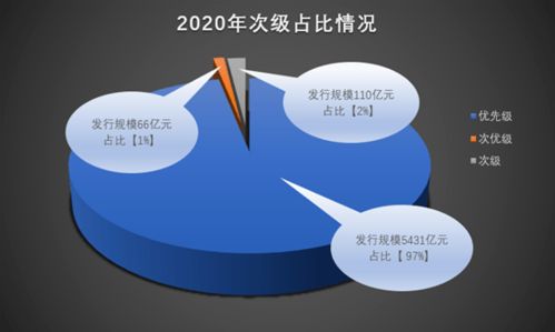 我国商业保理行业资产证券化发展概况 兼论咨询业务的赋能路径