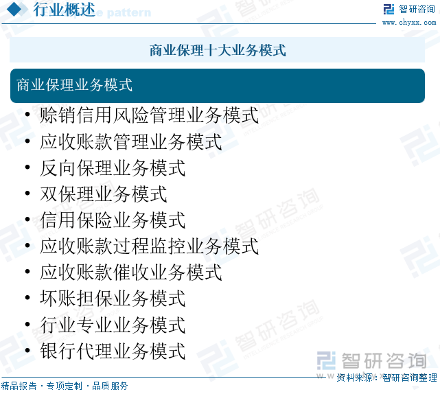 一文读懂2024年中国商业保理行业未来发展前景及趋势
